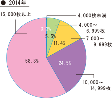2014年