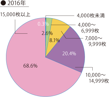 2016年