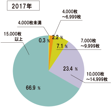 2017年