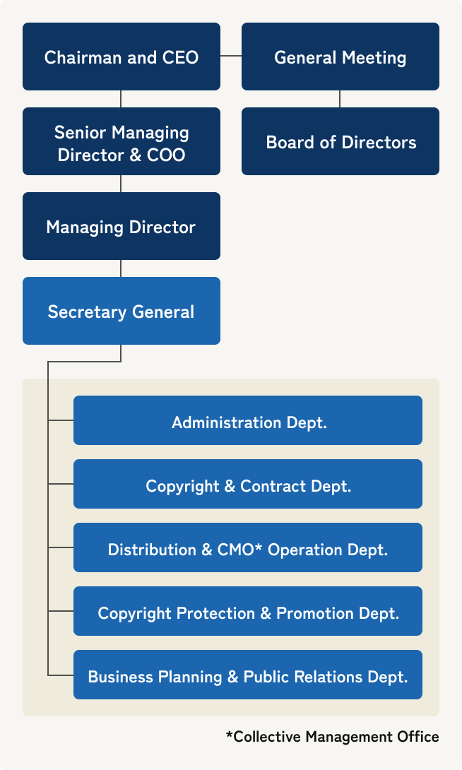 Organization