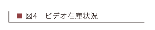 図-4：ビデオ在庫状況