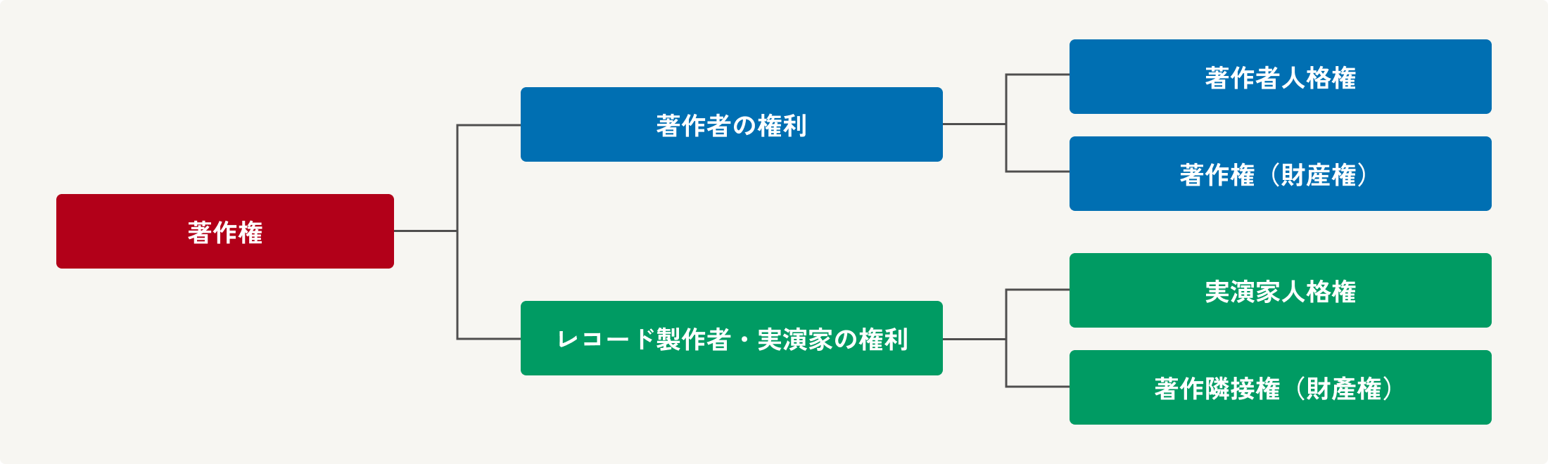 制度の概要